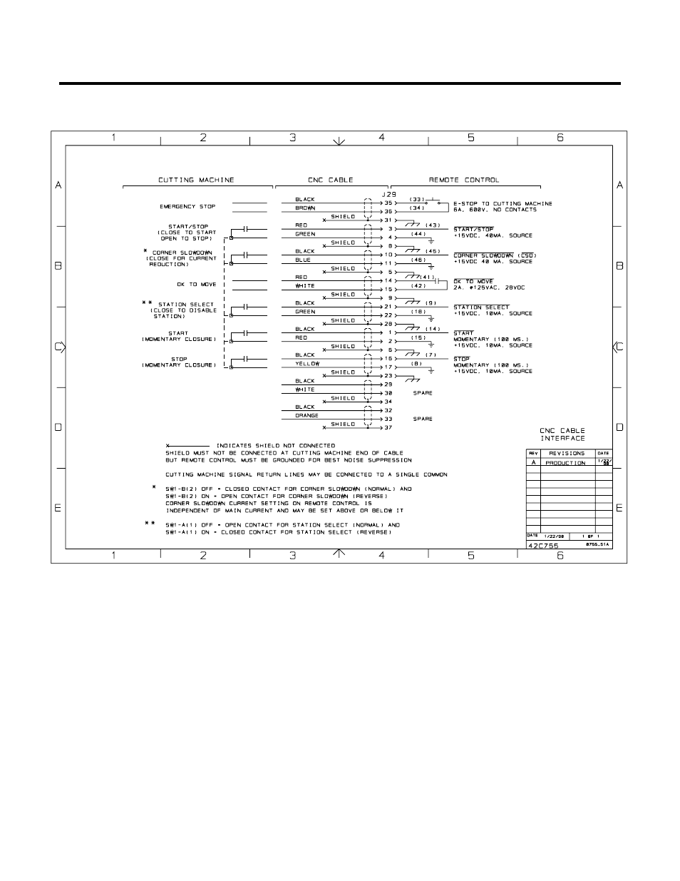 Appendix 4: cnc interface | Tweco 15XC Merlin User Manual | Page 128 / 134