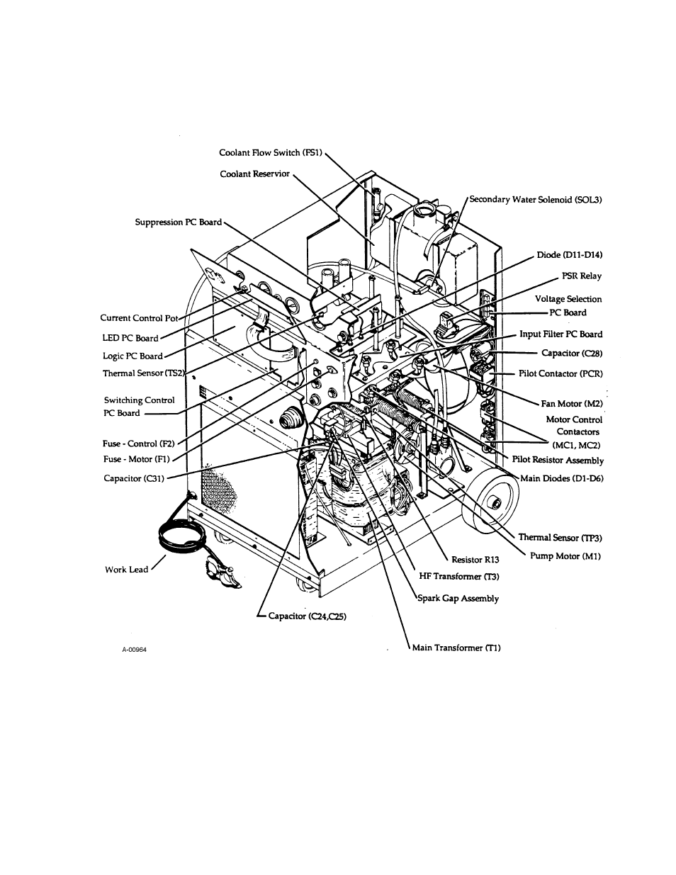 10 troubleshooting theory (continued) | Tweco 15XC Merlin User Manual | Page 91 / 134