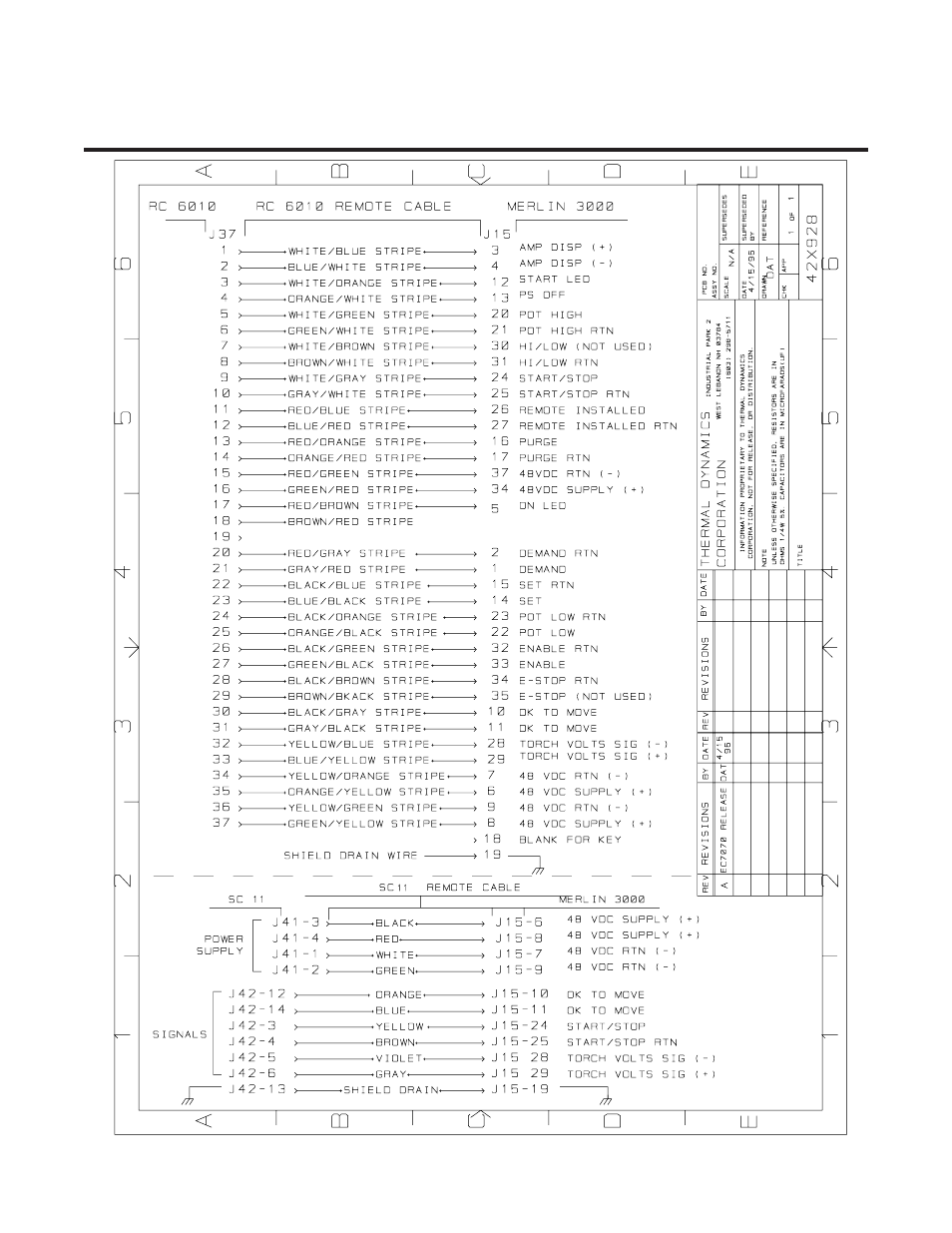 Appendix v: interface cables for remote control | Tweco 3000 Merlin User Manual | Page 59 / 66