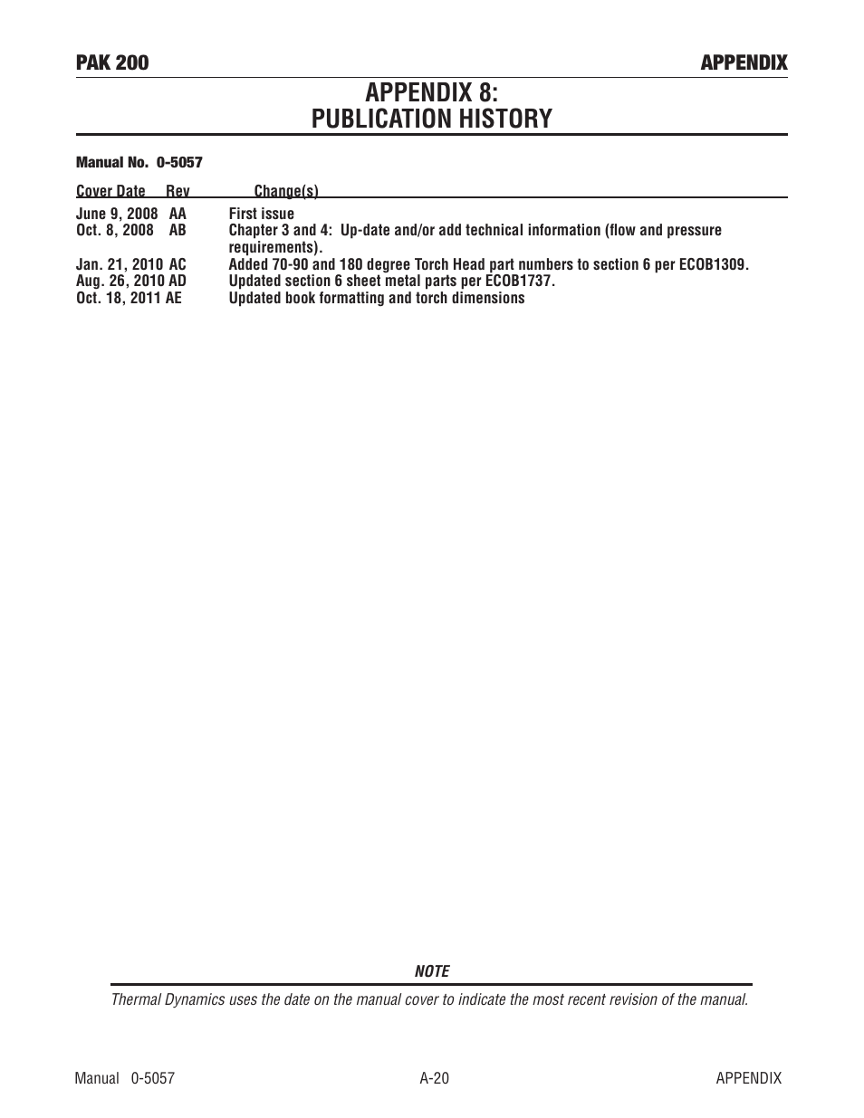 Publication history, Appendix 8: publication history, Pak 200 appendix | Tweco Pak 200 User Manual | Page 110 / 112