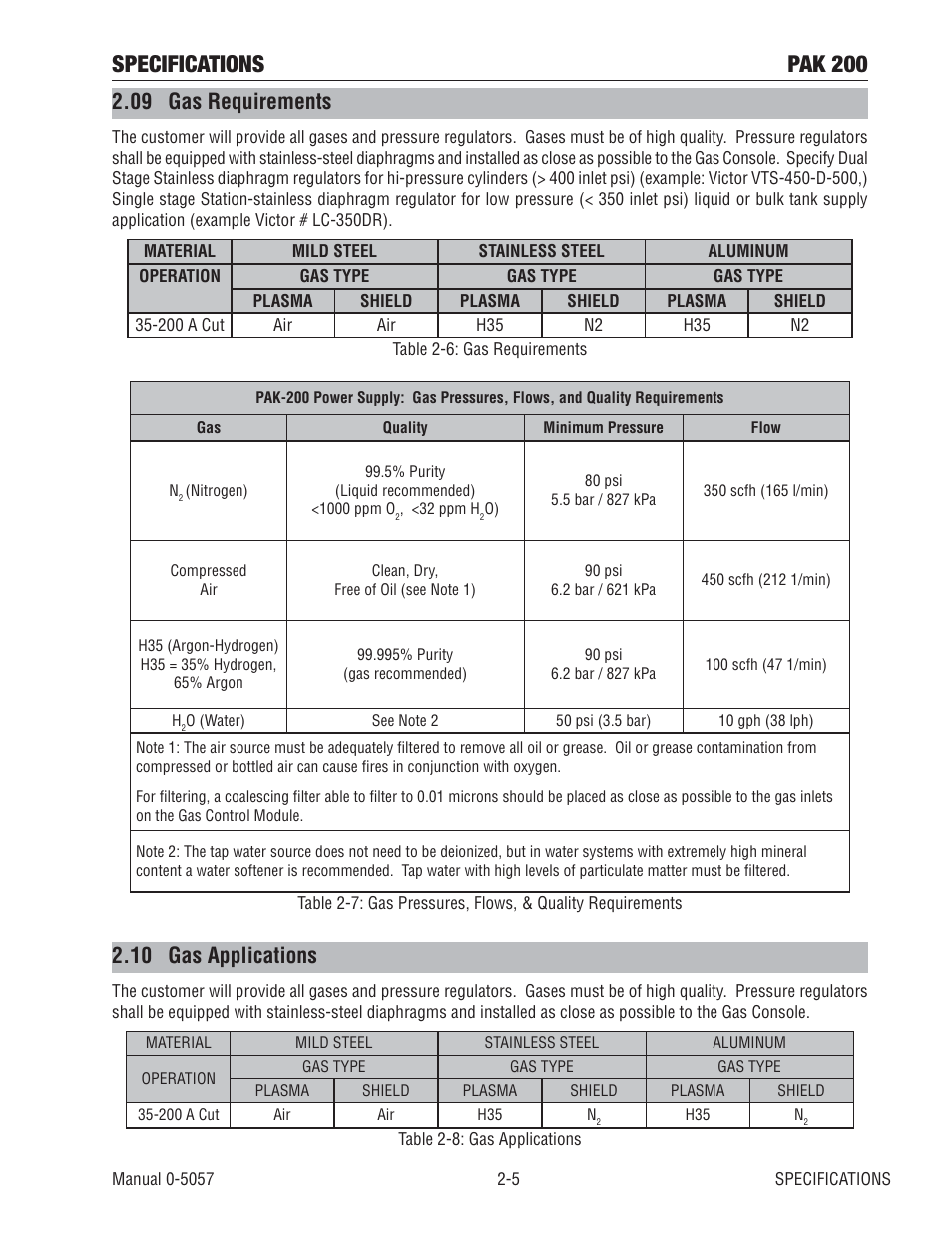 09 gas requirements, 10 gas applications, Specifications pak 200 | Tweco Pak 200 User Manual | Page 23 / 112