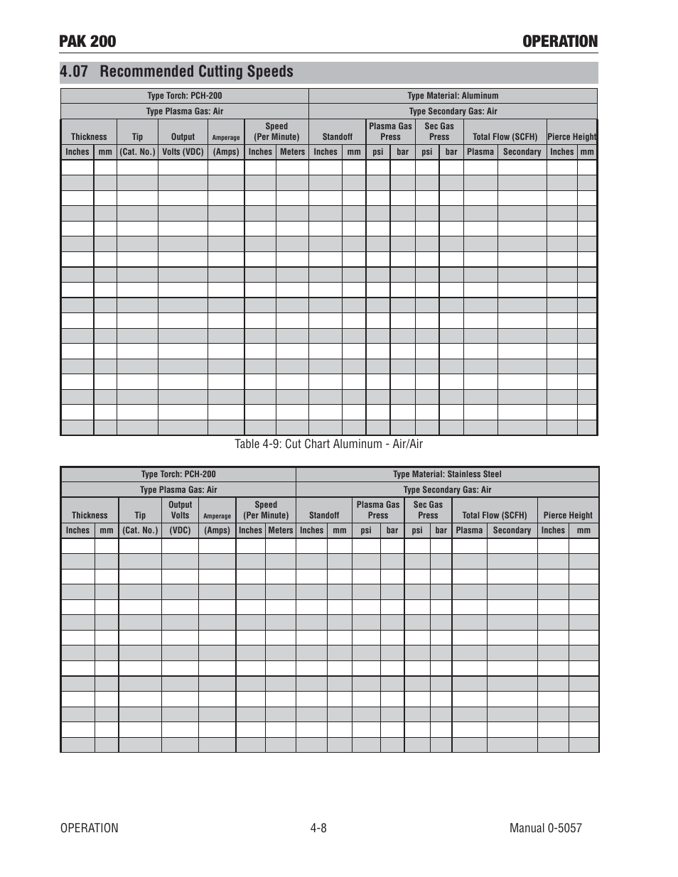 07 recommended cutting speeds, Pak 200 operation, Table 4-9: cut chart aluminum - air/air | Tweco Pak 200 User Manual | Page 52 / 112