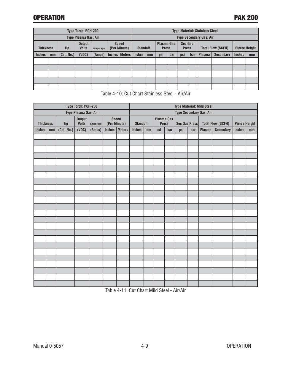 Operation pak 200, Table 4-10: cut chart stainless steel - air/air, Table 4-11: cut chart mild steel - air/air | Tweco Pak 200 User Manual | Page 53 / 112