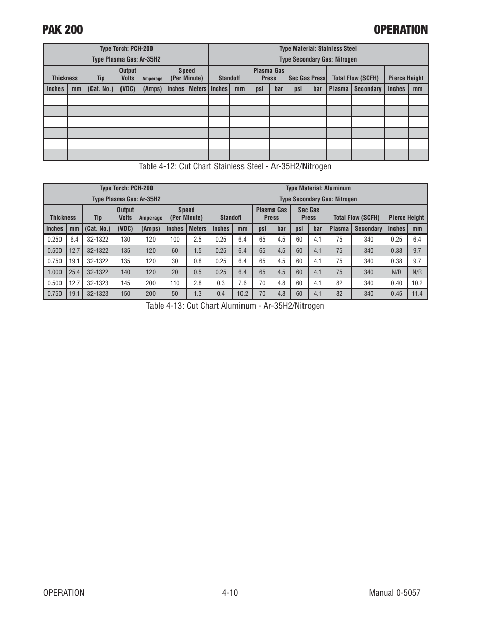 Pak 200 operation | Tweco Pak 200 User Manual | Page 54 / 112