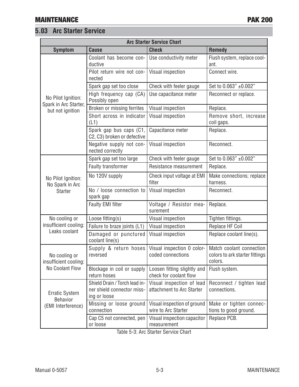 03 arc starter service, Maintenance pak 200 | Tweco Pak 200 User Manual | Page 57 / 112