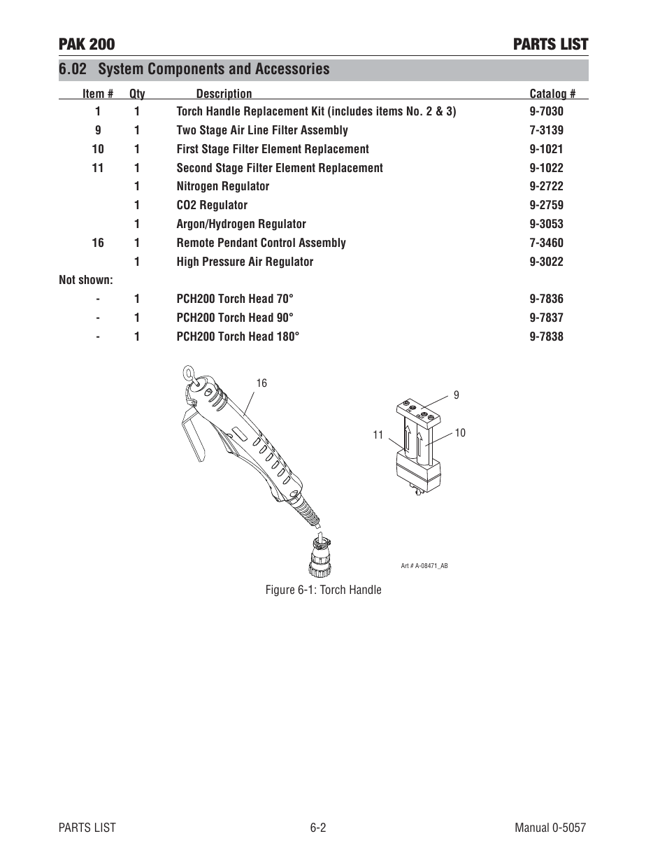 02 system components and accessories, Pak 200 parts list | Tweco Pak 200 User Manual | Page 60 / 112
