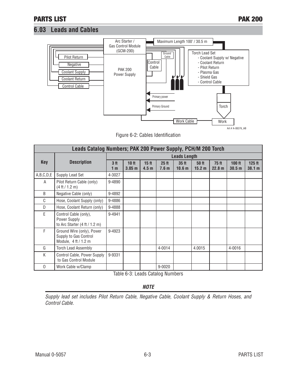 03 leads and cables, Parts list pak 200 | Tweco Pak 200 User Manual | Page 61 / 112