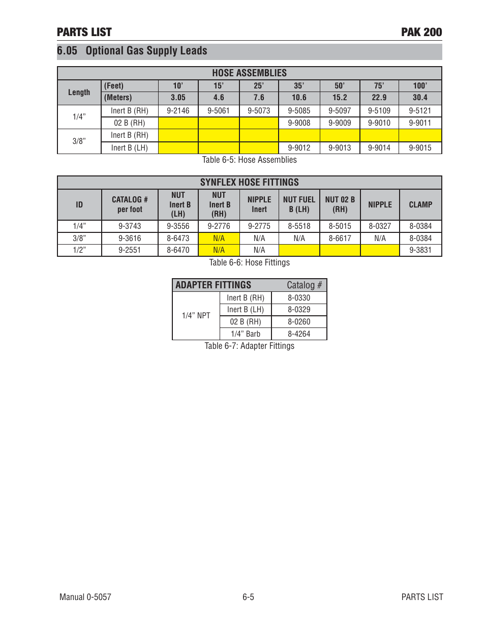 05 optional gas supply leads, Parts list pak 200 | Tweco Pak 200 User Manual | Page 63 / 112
