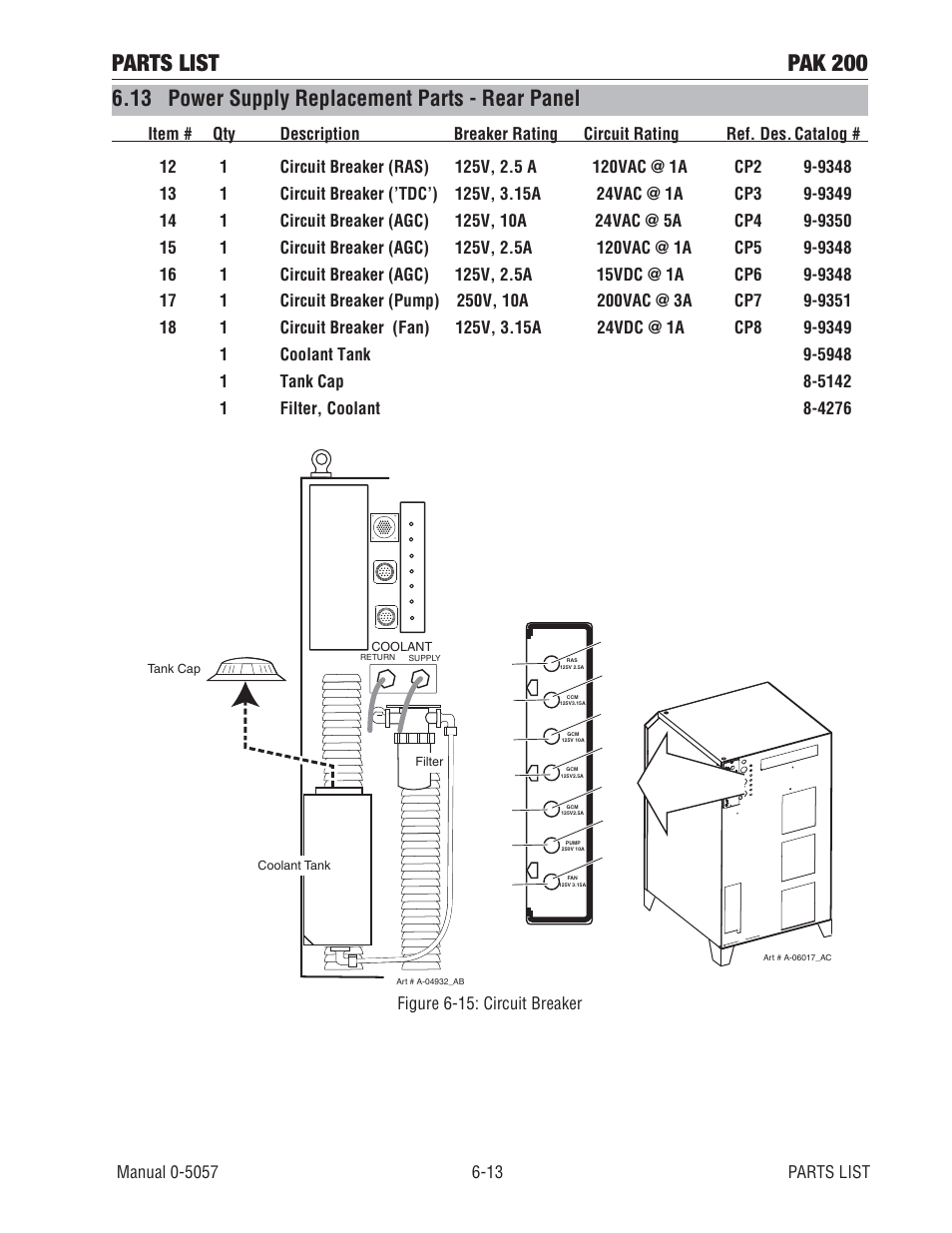 13 power supply replacement parts - rear panel, Parts list pak 200, Figure 6-15: circuit breaker | Tweco Pak 200 User Manual | Page 71 / 112
