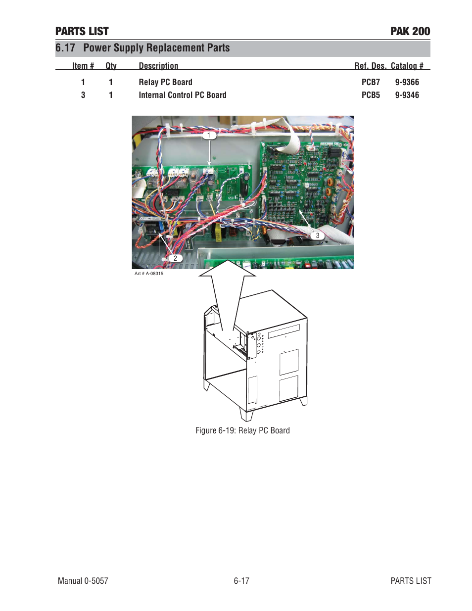 17 power supply replacement parts, Parts list pak 200 | Tweco Pak 200 User Manual | Page 75 / 112