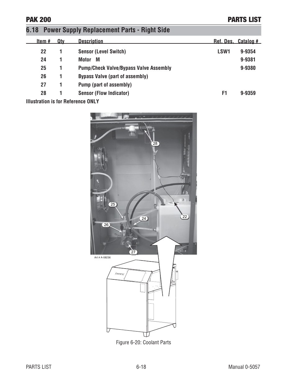 18 power supply replacement parts - right side, Pak 200 parts list | Tweco Pak 200 User Manual | Page 76 / 112