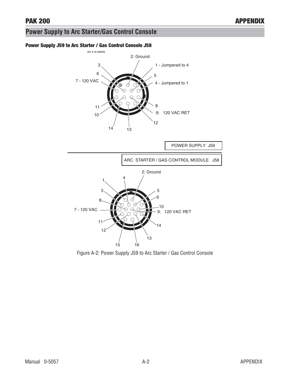 Power supply to arc starter/gas control console, Pak 200 appendix | Tweco Pak 200 User Manual | Page 92 / 112