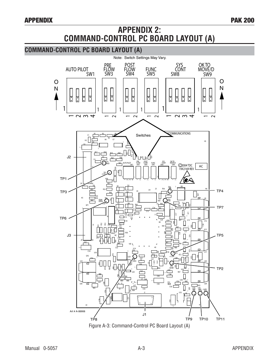 Appendix 2: command-control pc board layout (a), Appendix pak 200, Command-control pc board layout (a) | Figure a-3: command-control pc board layout (a), Switches | Tweco Pak 200 User Manual | Page 93 / 112