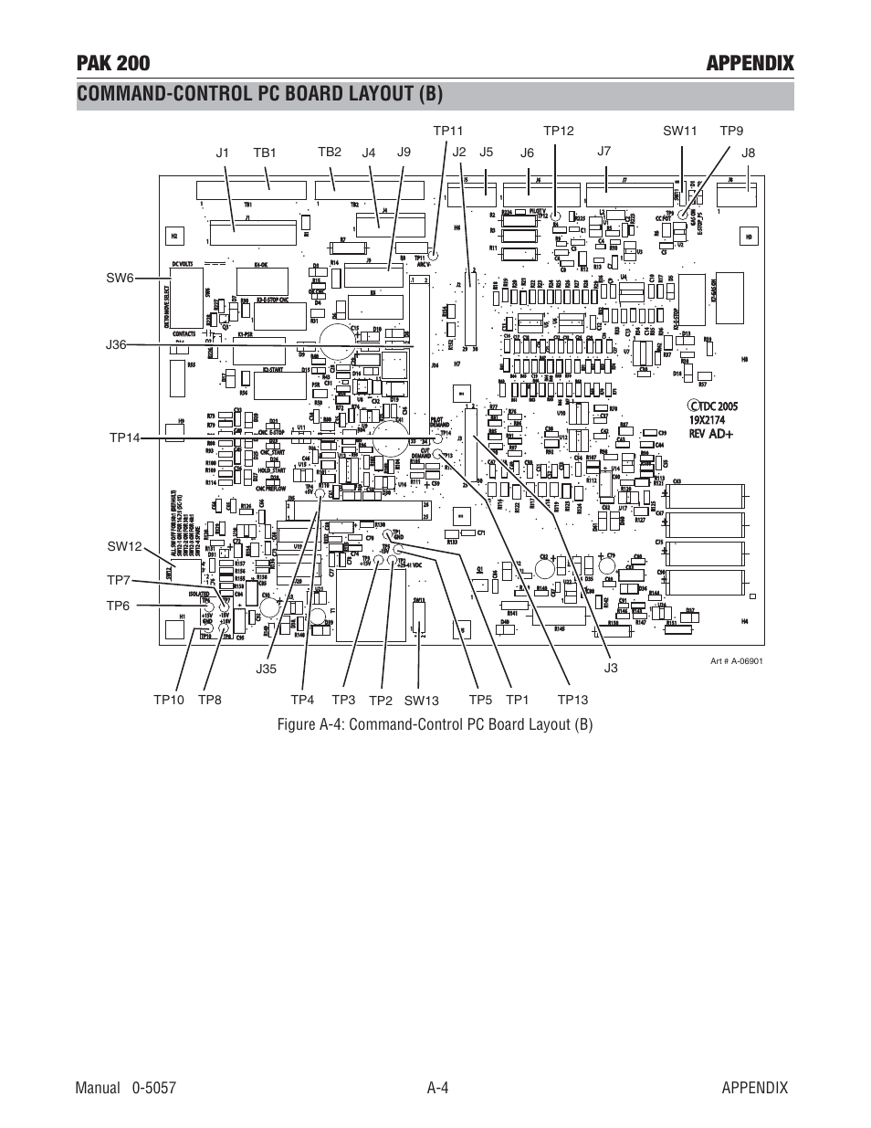 Command-control pc board layout (b), Pak 200 appendix, Figure a-4: command-control pc board layout (b) | Tweco Pak 200 User Manual | Page 94 / 112