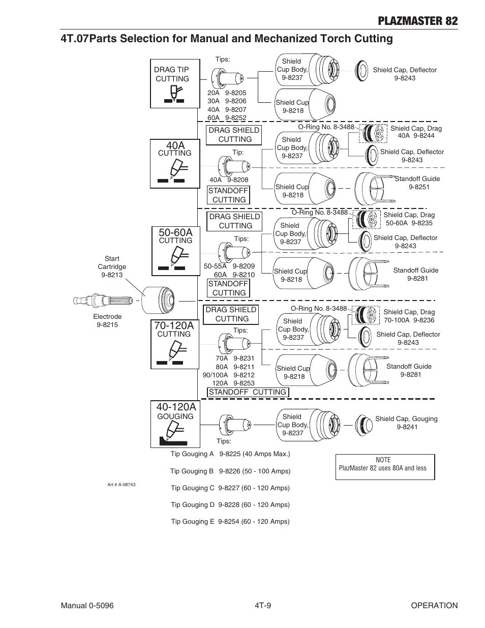 Plazmaster 82, 120a | Tweco 82 PlazMaster User Manual | Page 41 / 80