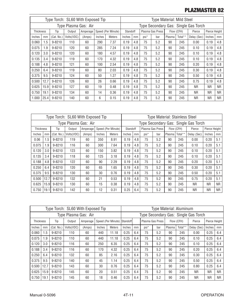 Plazmaster 82 | Tweco 82 PlazMaster User Manual | Page 43 / 80