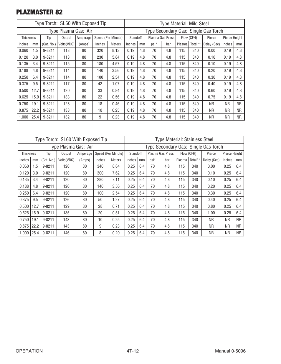 Plazmaster 82 | Tweco 82 PlazMaster User Manual | Page 44 / 80