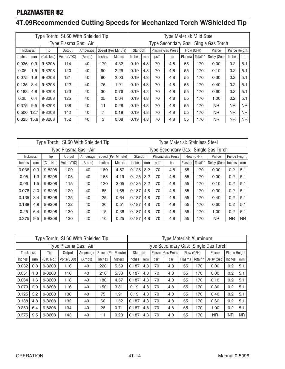 Plazmaster 82 | Tweco 82 PlazMaster User Manual | Page 46 / 80