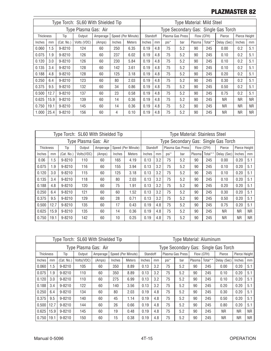 Plazmaster 82 | Tweco 82 PlazMaster User Manual | Page 47 / 80