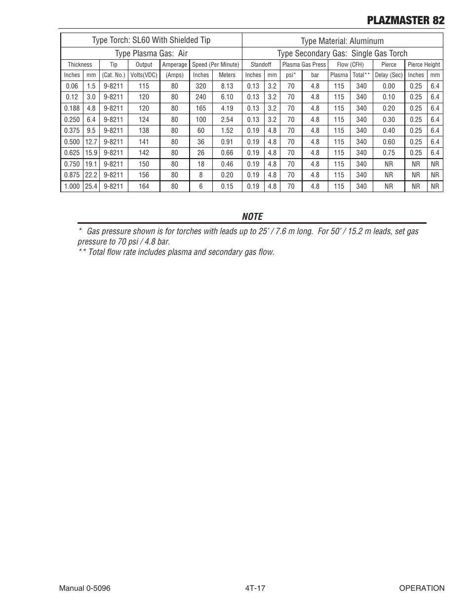 Plazmaster 82 | Tweco 82 PlazMaster User Manual | Page 49 / 80