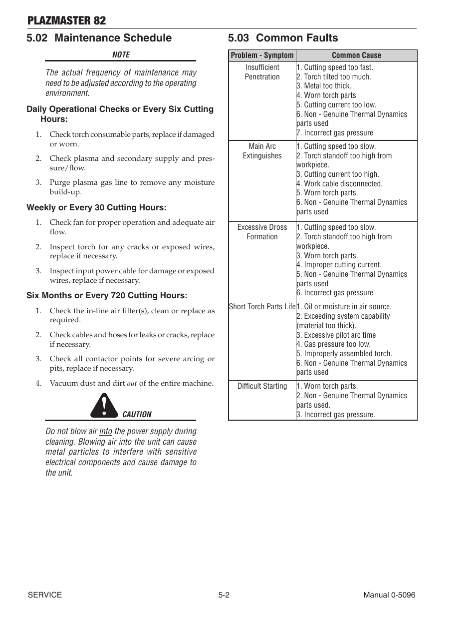 Plazmaster 82, 02 maintenance schedule, 03 common faults | Tweco 82 PlazMaster User Manual | Page 54 / 80