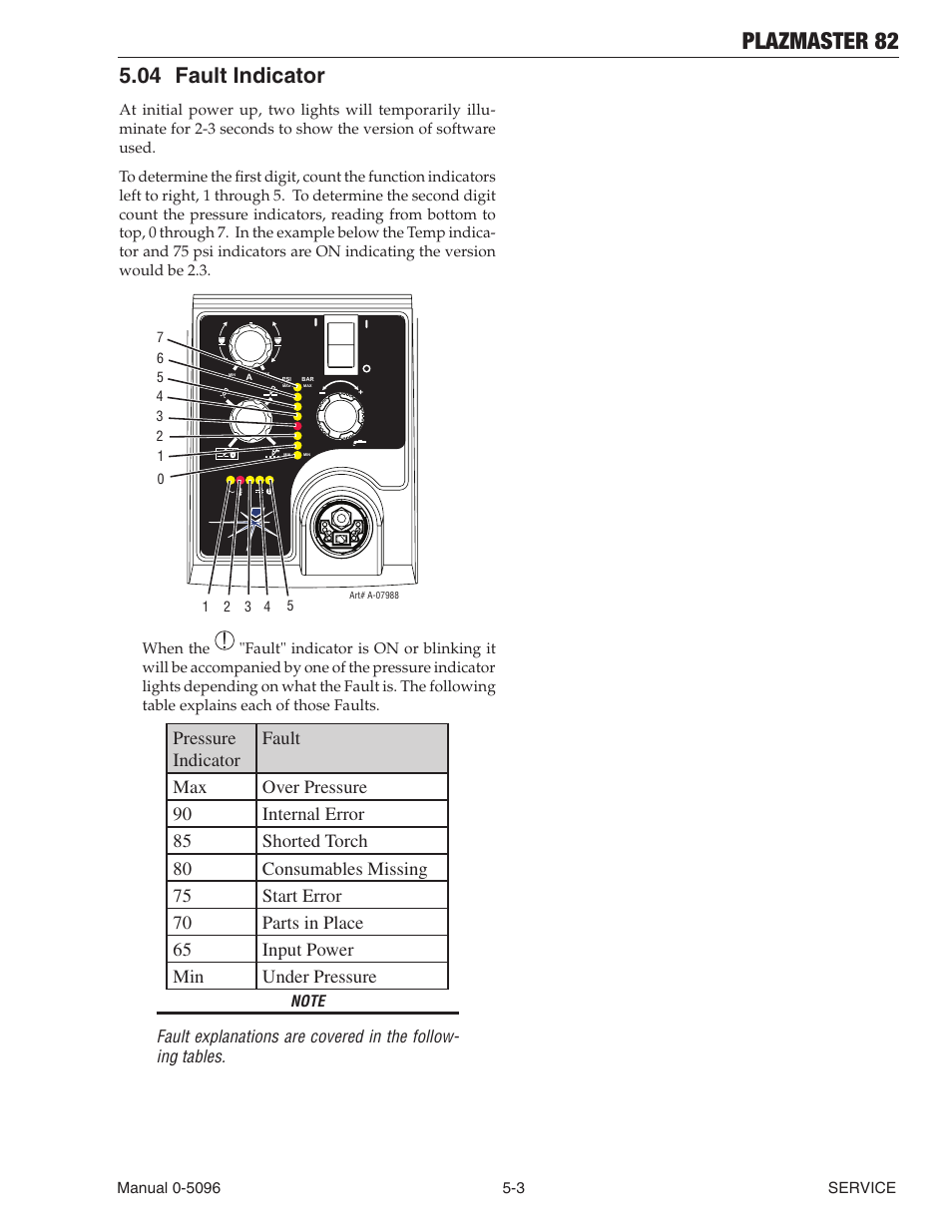 Plazmaster 82, 04 fault indicator | Tweco 82 PlazMaster User Manual | Page 55 / 80