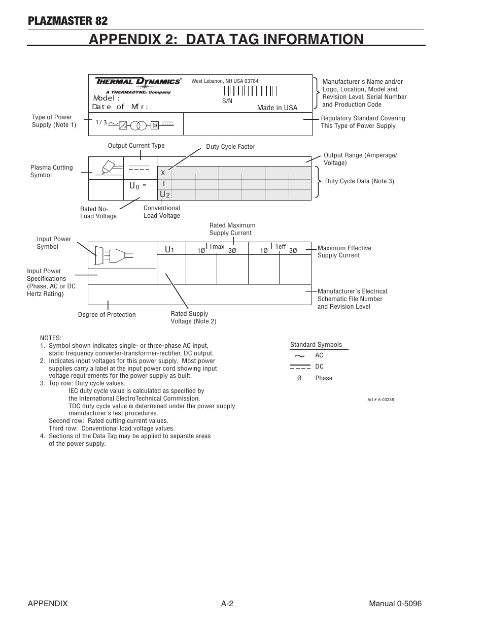 Appendix 2: data tag information, Plazmaster 82 | Tweco 82 PlazMaster User Manual | Page 72 / 80