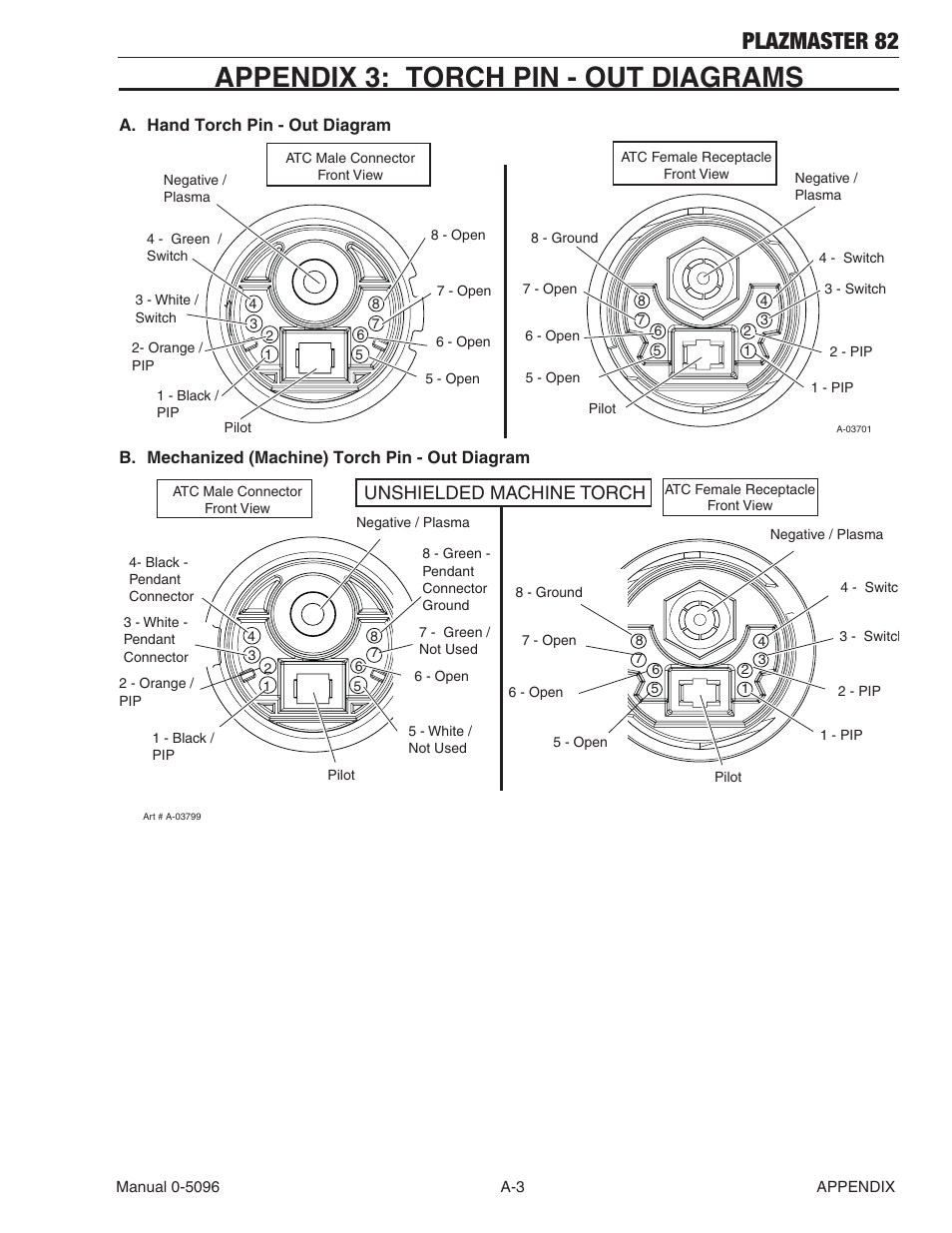 Appendix 3: torch pin - out diagrams, Plazmaster 82, Unshielded machine torch | Tweco 82 PlazMaster User Manual | Page 73 / 80
