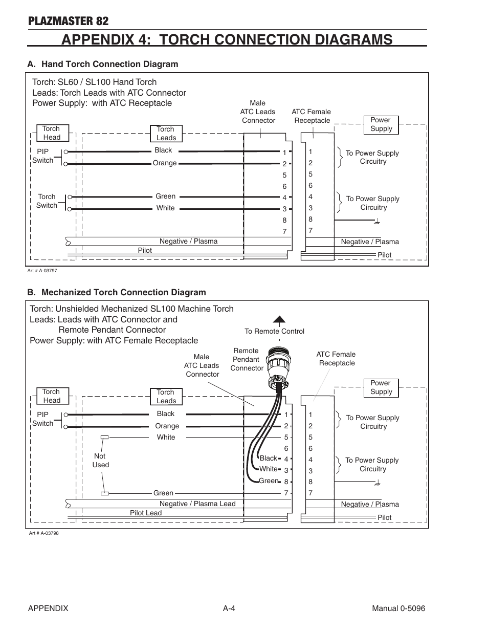 Appendix 4: torch connection diagrams, Plazmaster 82 | Tweco 82 PlazMaster User Manual | Page 74 / 80