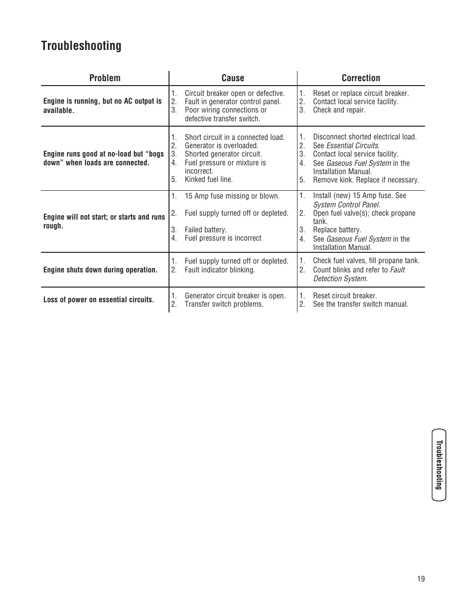 Troubleshooting | Briggs & Stratton 205051GS User Manual | Page 19 / 68