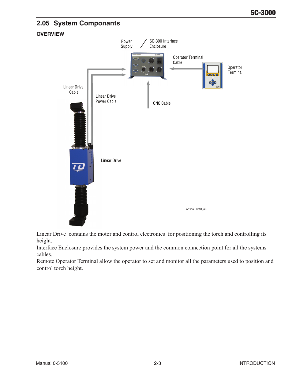 05 system componants, System componants -3, Sc-3000 | Tweco SC-3000 User Manual | Page 17 / 86