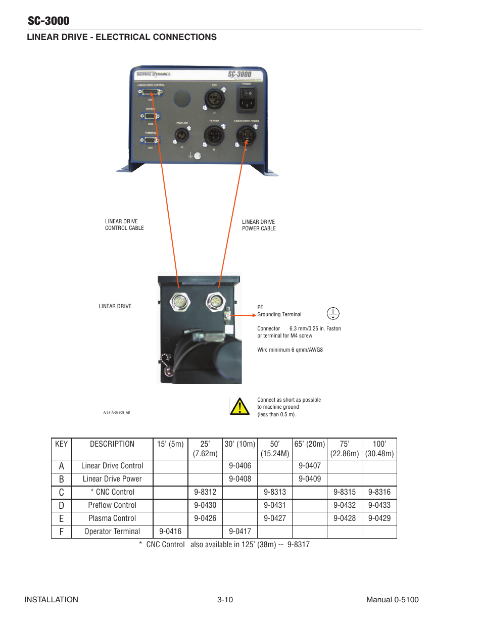 Sc-3000 | Tweco SC-3000 User Manual | Page 32 / 86