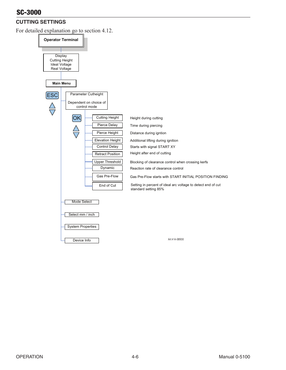 Sc-3000, Cutting settings | Tweco SC-3000 User Manual | Page 46 / 86