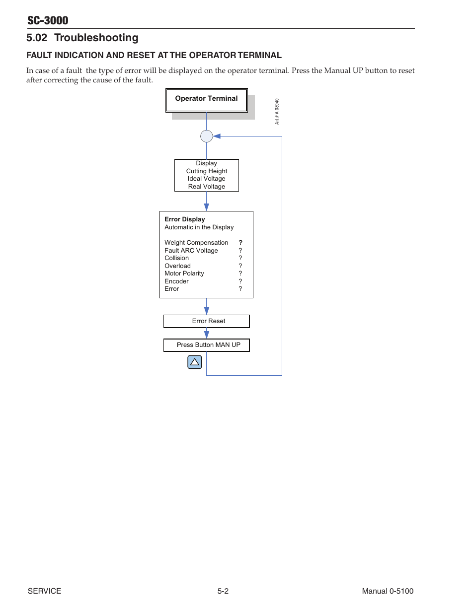 02 troubleshooting, Troubleshooting -2, Sc-3000 | Tweco SC-3000 User Manual | Page 64 / 86