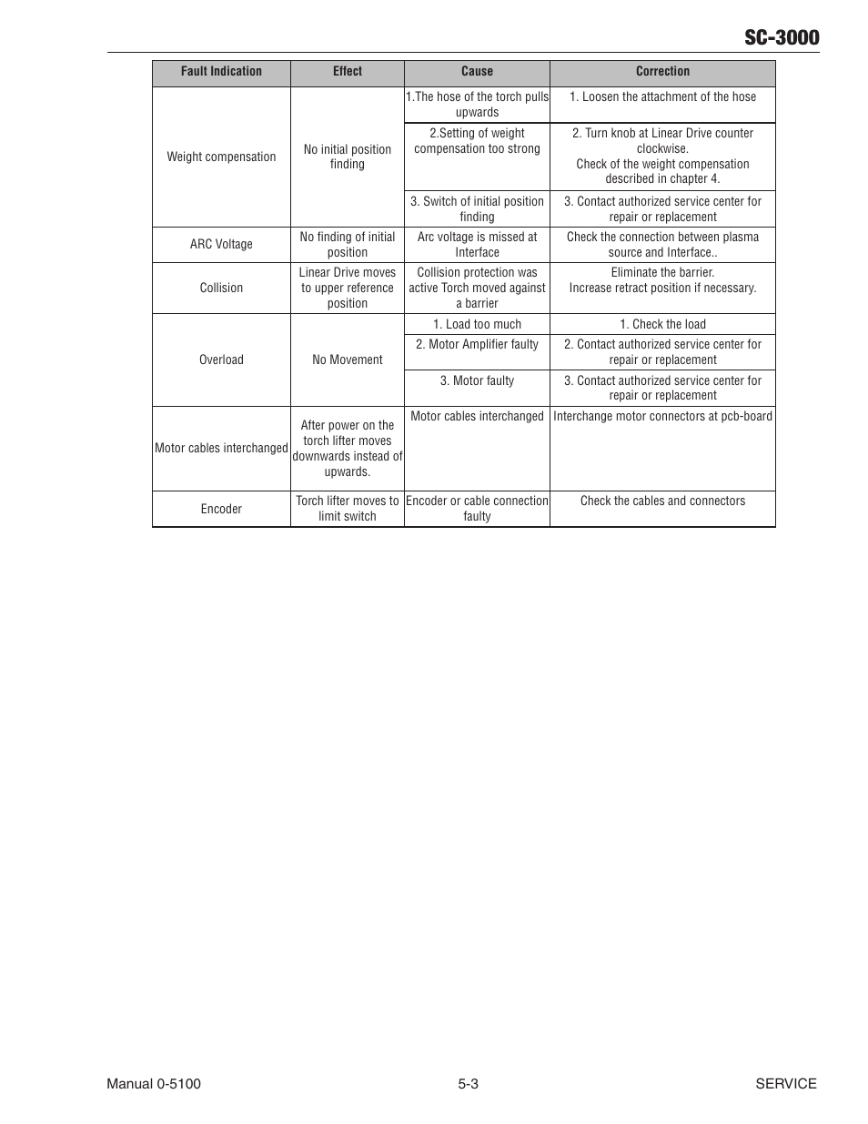 Sc-3000 | Tweco SC-3000 User Manual | Page 65 / 86