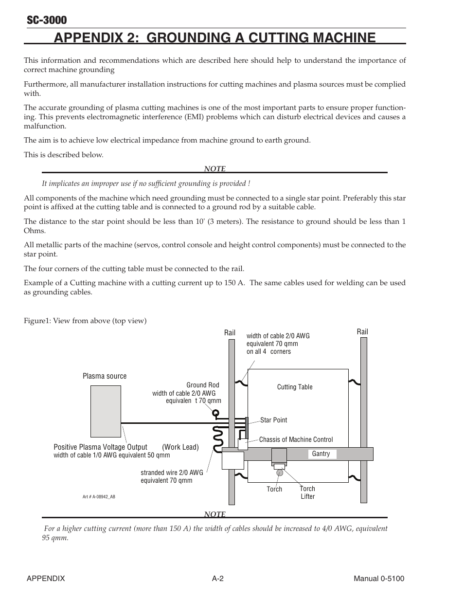 Appendix 2: grounding a cutting machine, Sc-3000 | Tweco SC-3000 User Manual | Page 72 / 86