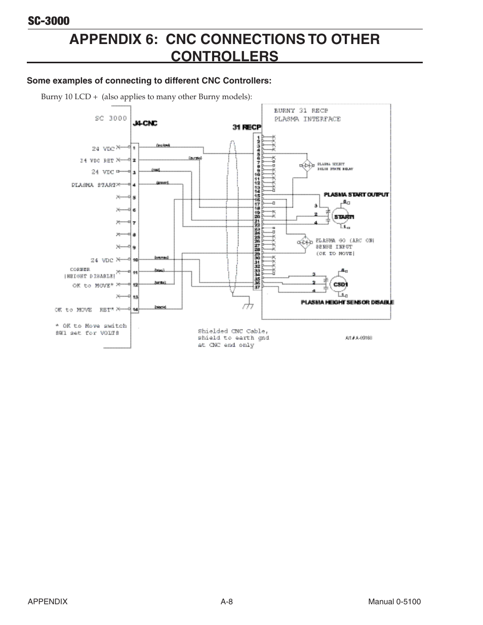 Appendix 6: cnc connections to other controllers, Sc-3000 | Tweco SC-3000 User Manual | Page 78 / 86