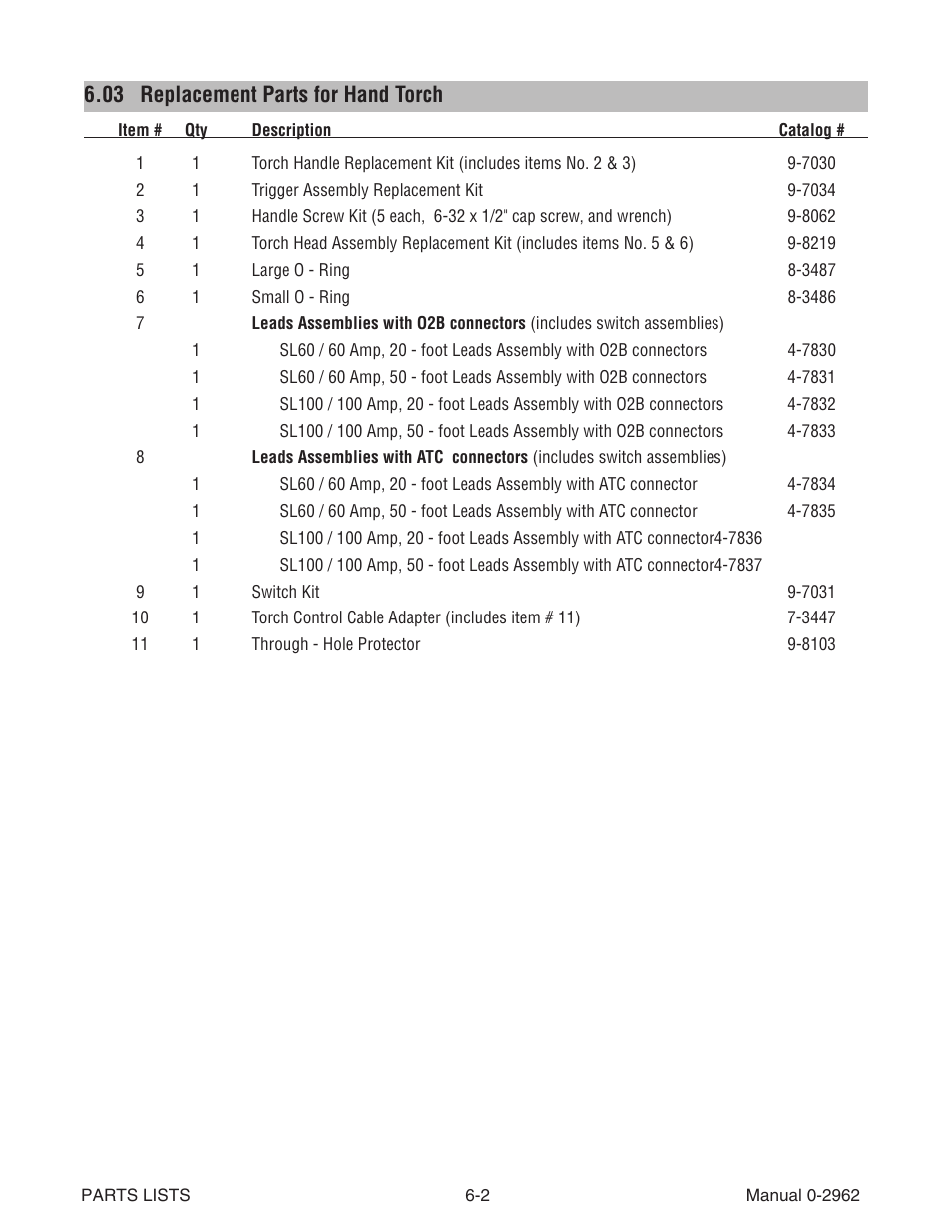 03 replacement parts for hand torch | Tweco SL100 User Manual | Page 42 / 86