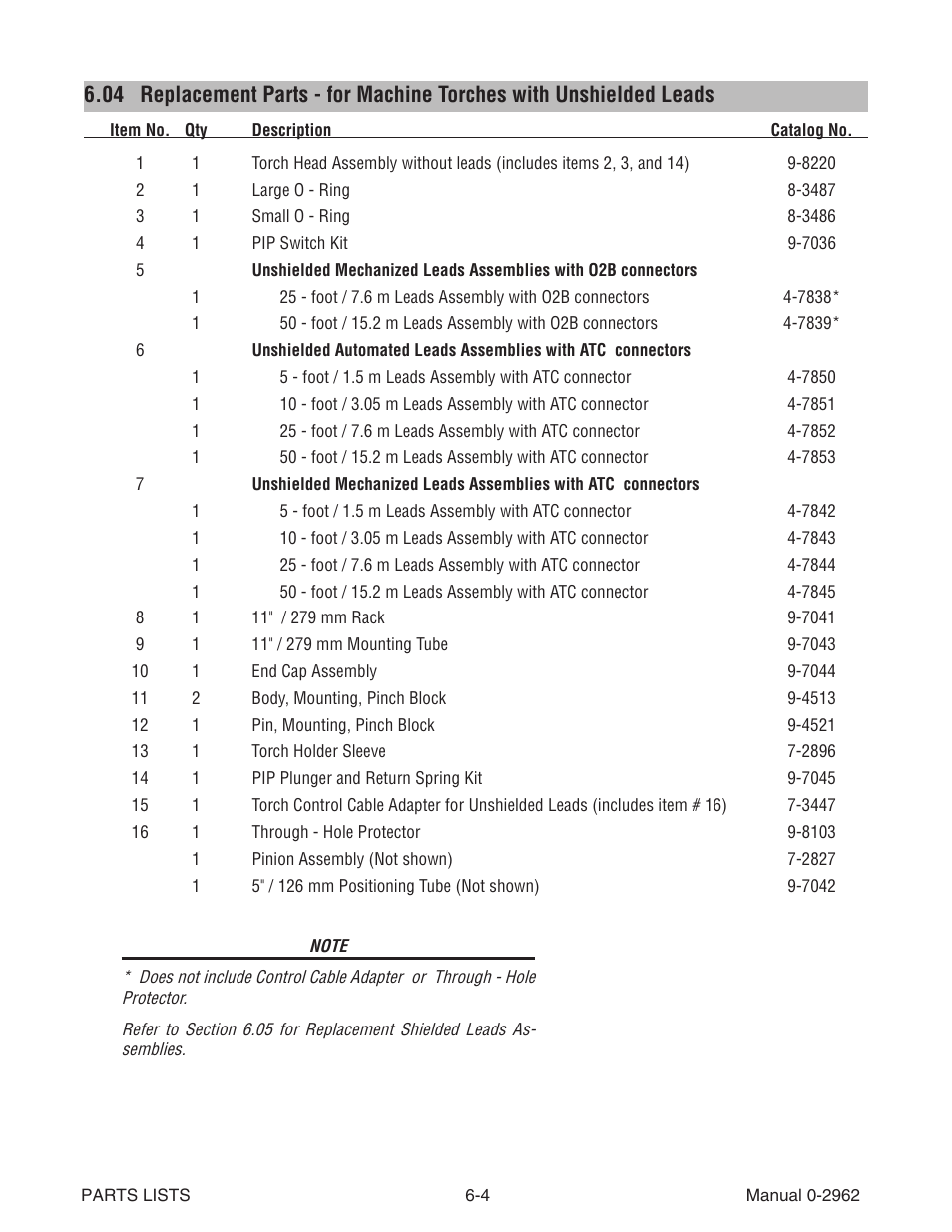Tweco SL100 User Manual | Page 44 / 86