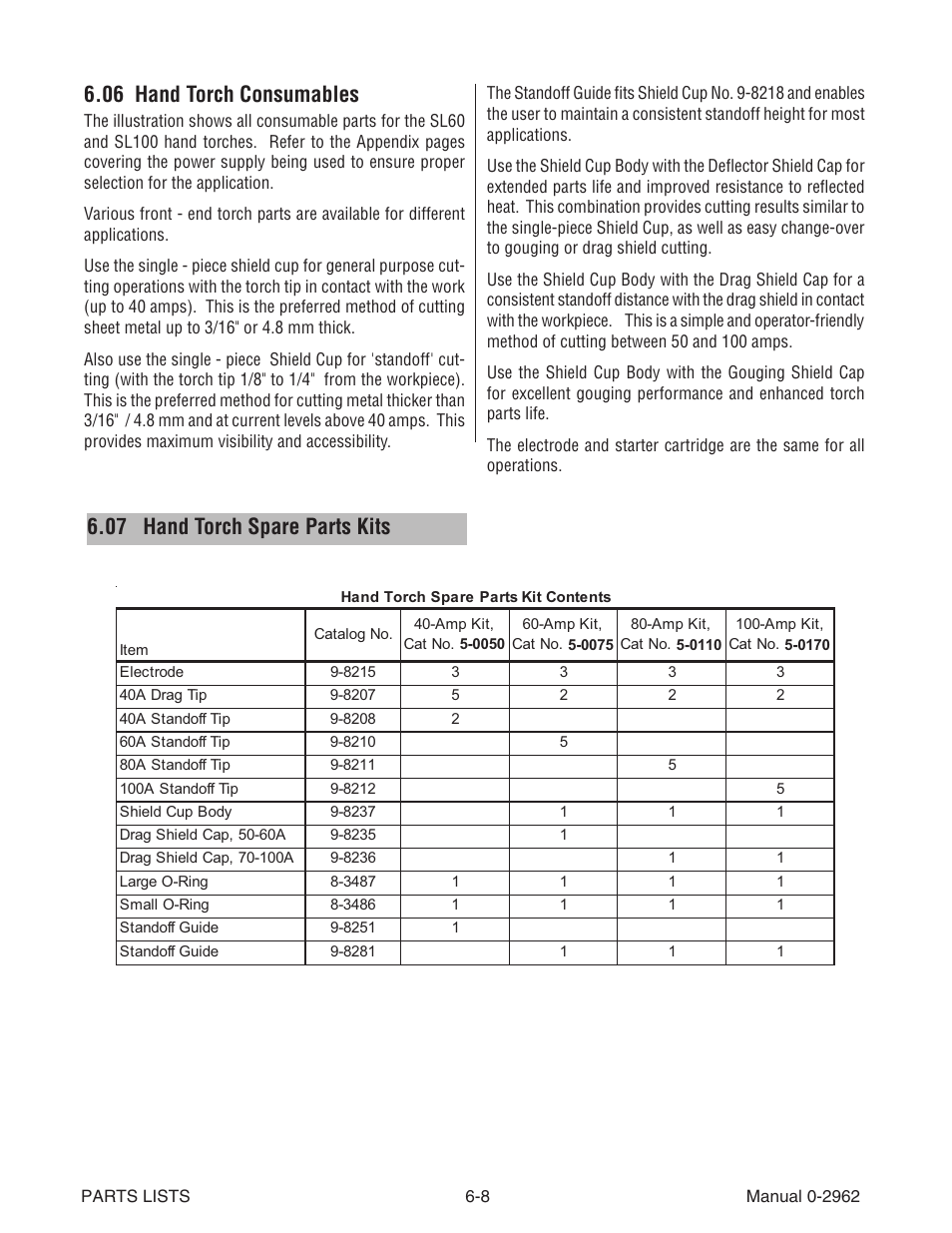 06 hand torch consumables, 07 hand torch spare parts kits | Tweco SL100 User Manual | Page 48 / 86