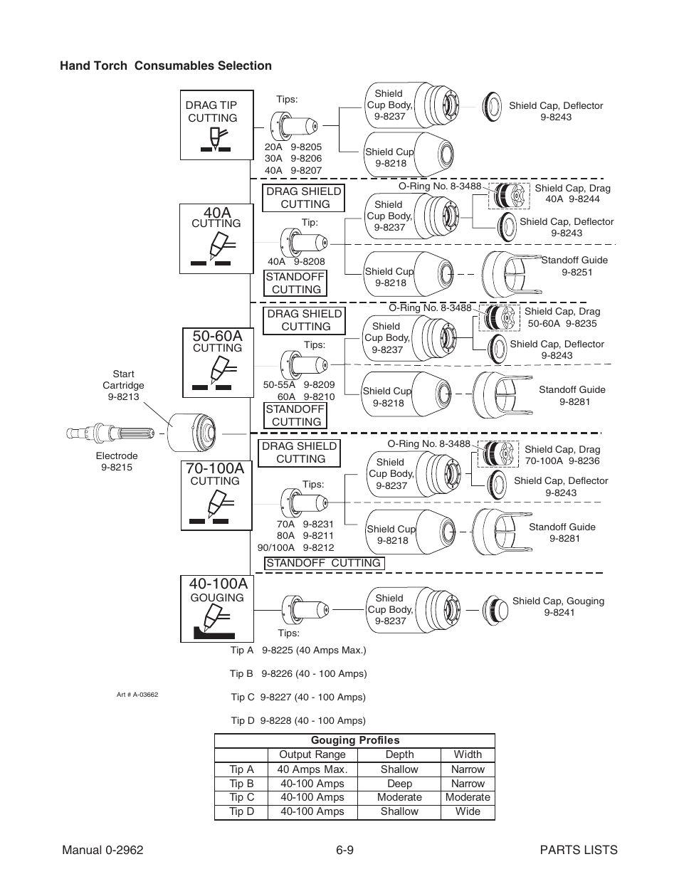 100a | Tweco SL100 User Manual | Page 49 / 86