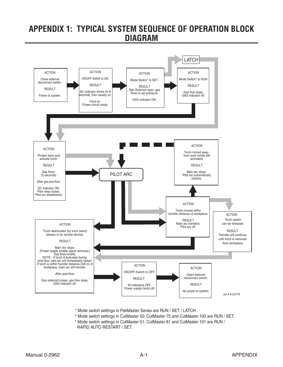 Latch | Tweco SL100 User Manual | Page 57 / 86