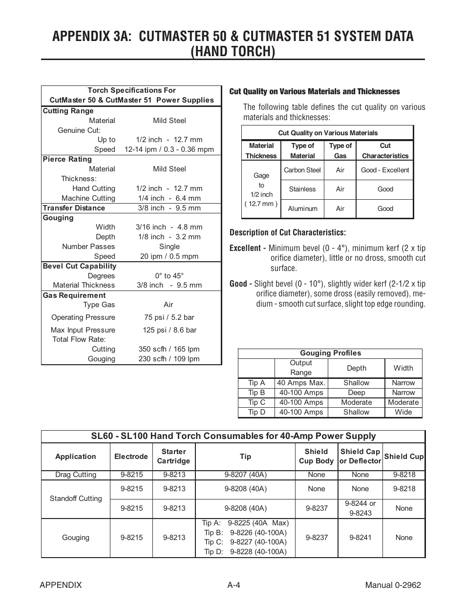 Tweco SL100 User Manual | Page 60 / 86