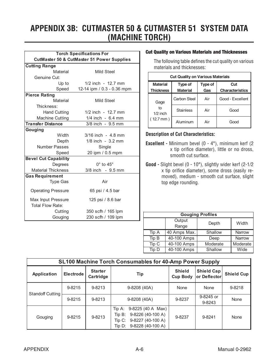 Tweco SL100 User Manual | Page 62 / 86