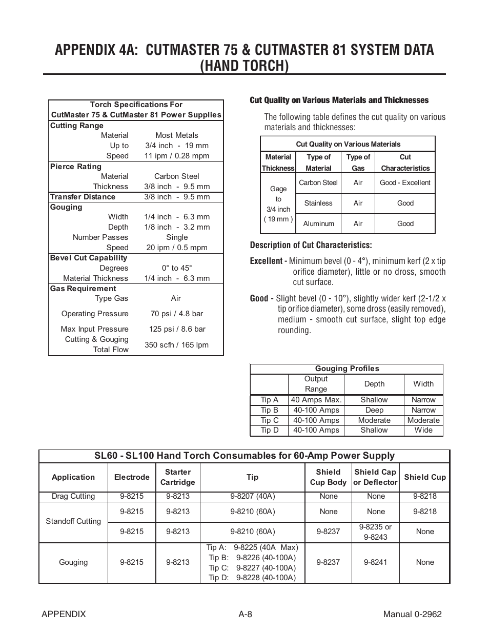 Tweco SL100 User Manual | Page 64 / 86