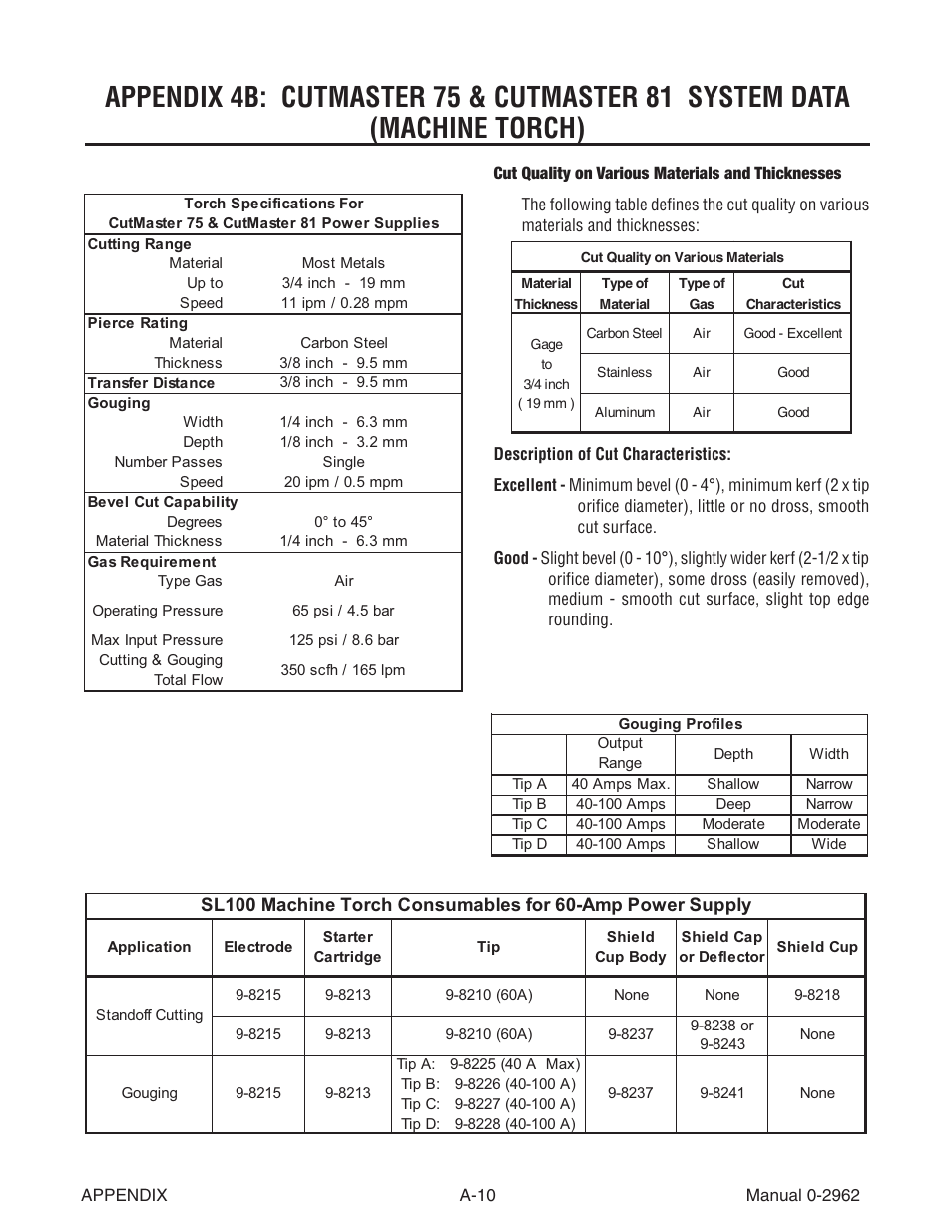Tweco SL100 User Manual | Page 66 / 86