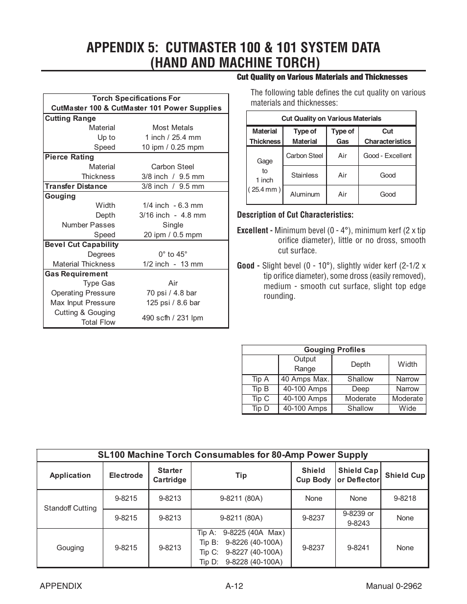 Tweco SL100 User Manual | Page 68 / 86