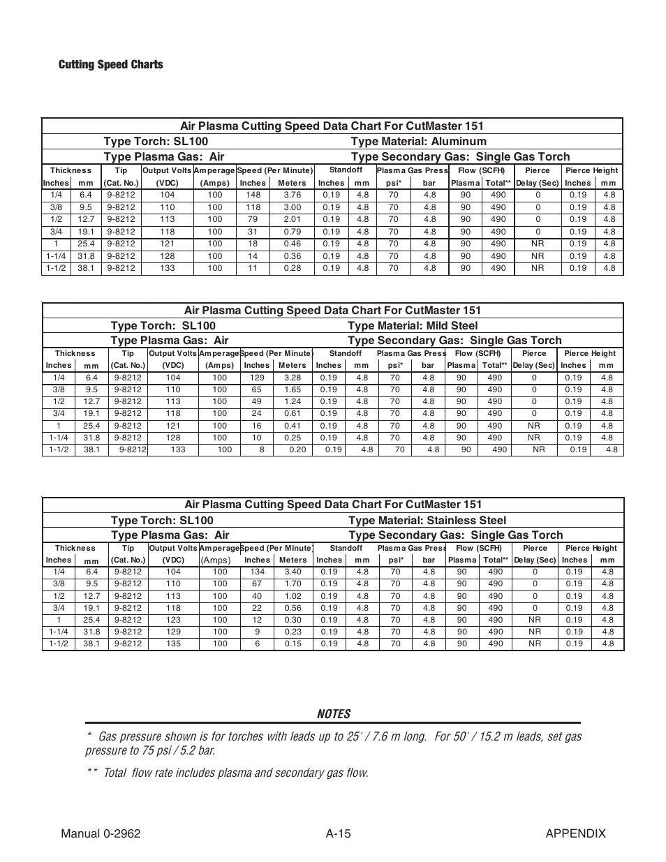 Tweco SL100 User Manual | Page 71 / 86
