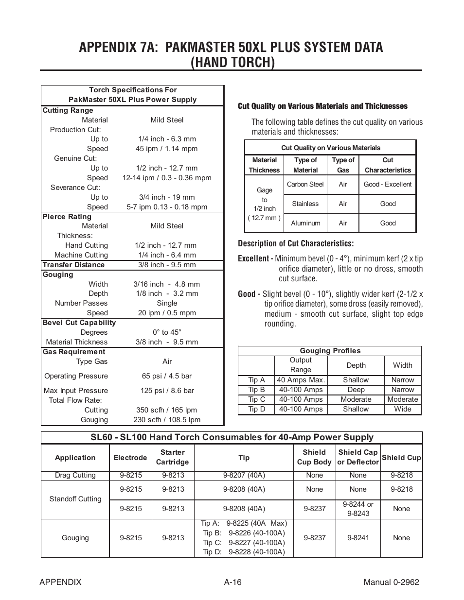 Tweco SL100 User Manual | Page 72 / 86