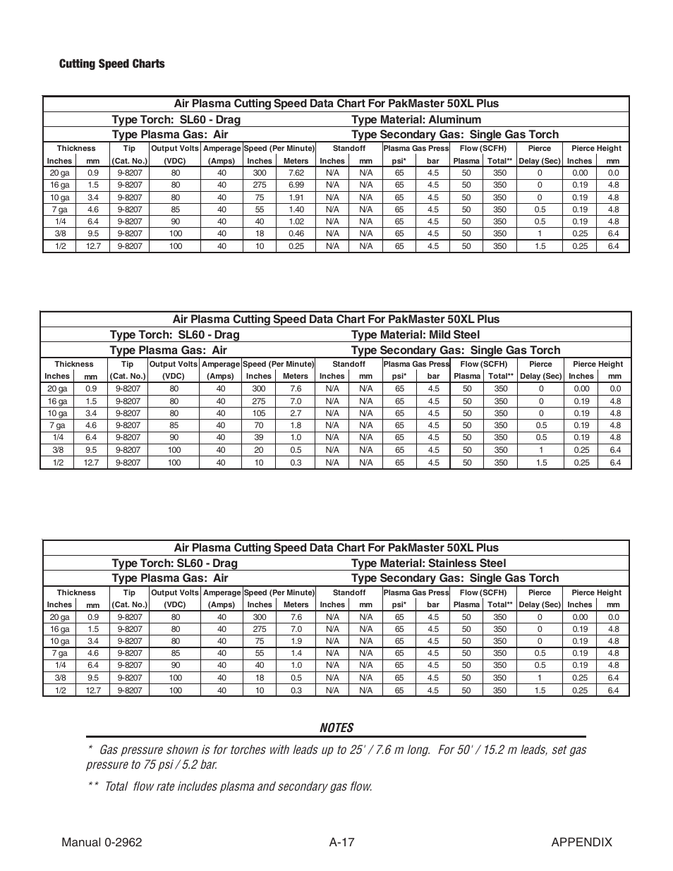 Tweco SL100 User Manual | Page 73 / 86